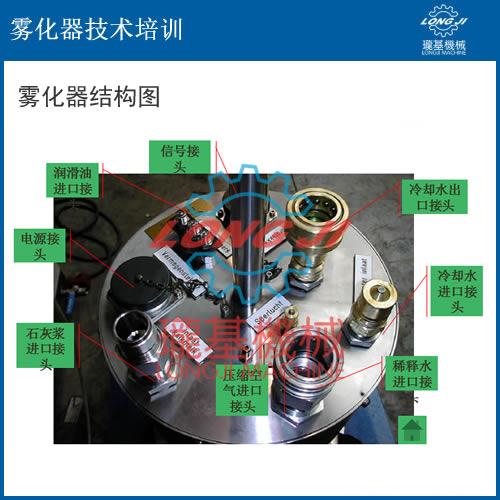 電廠脫硫霧化器技術(shù)培訓服務